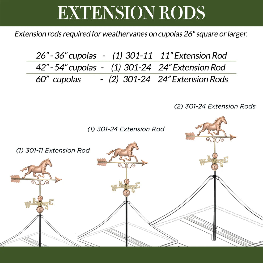 Weathervane Rod Extensions