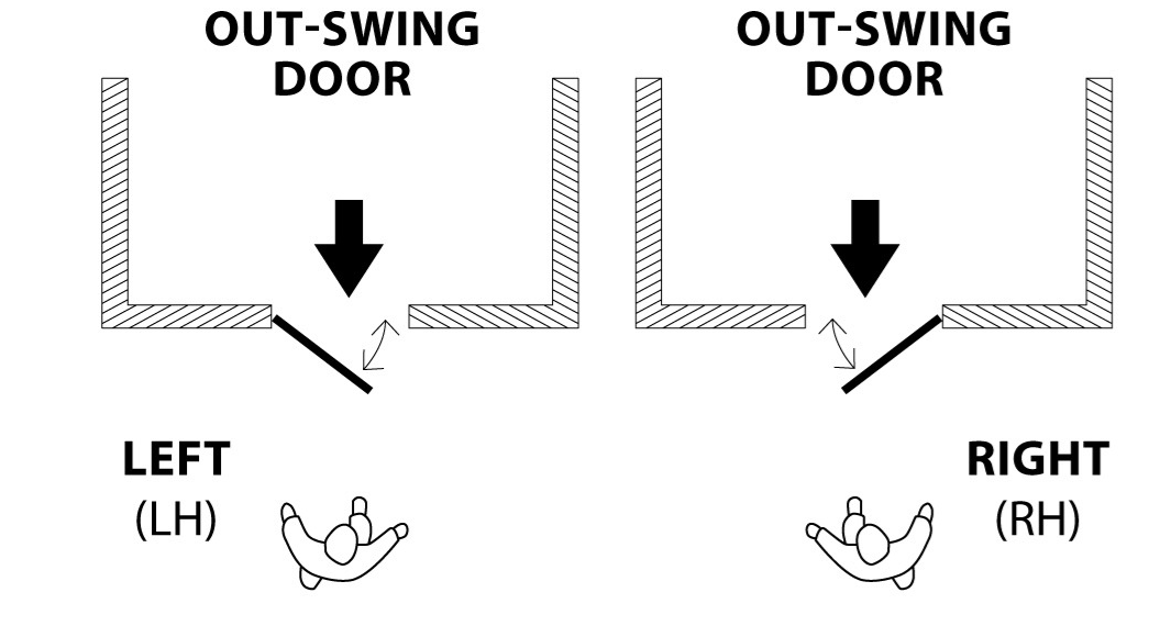 Handing Chart for Storm Door Locks
