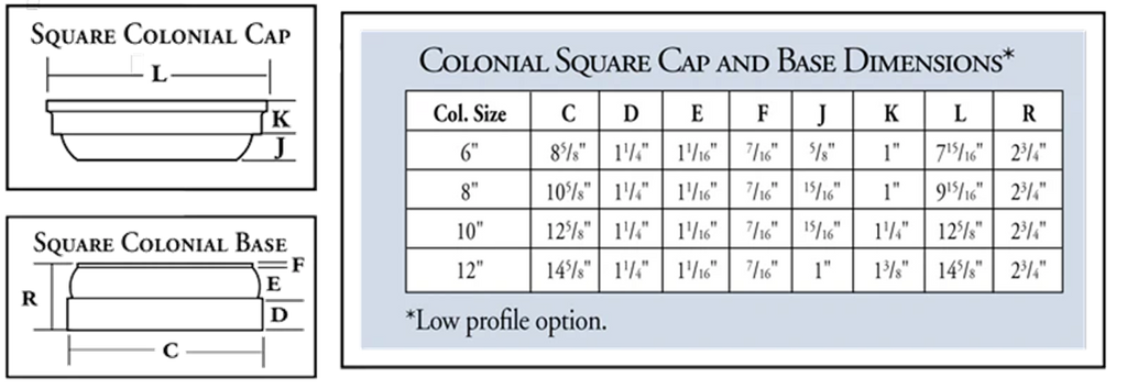 Diagram and table showing dimensions of a square colonial cap and base.