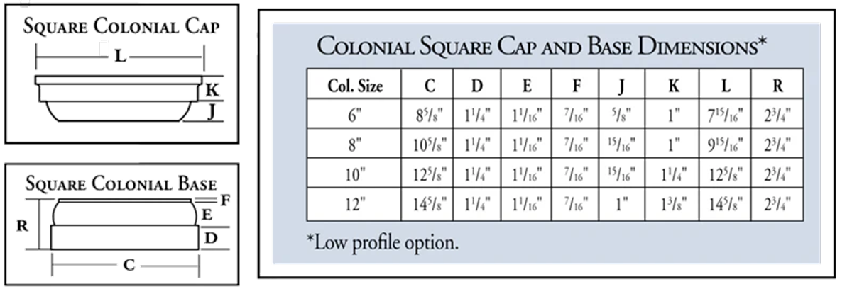 Diagram and table showing dimensions of a square colonial cap and base.